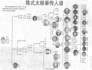 ChenFamilyTree